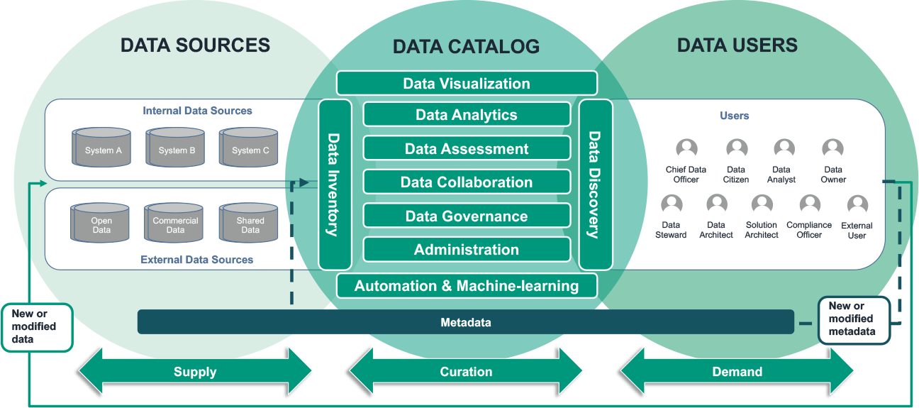 Data Catalog Reference Model