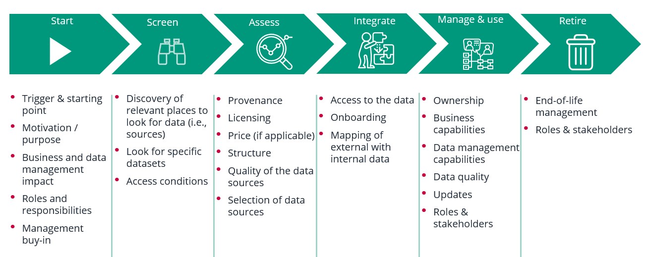 External data reference process