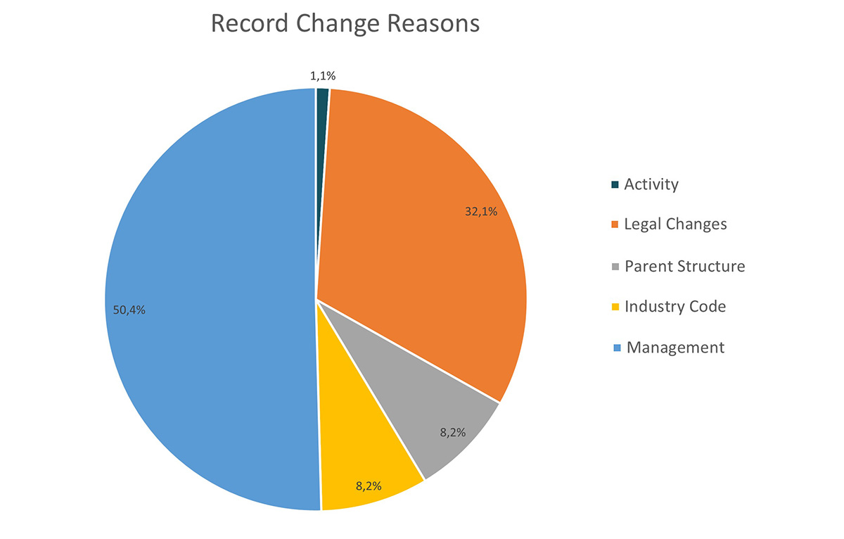 BLOG-Record-Change-Reasons.jpg