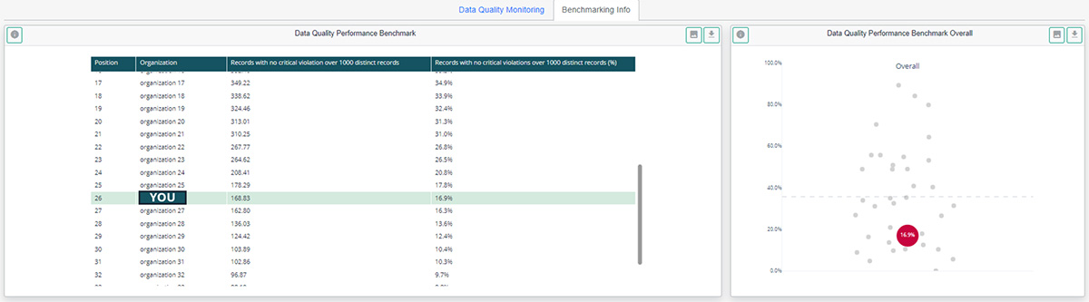 Benchmarking