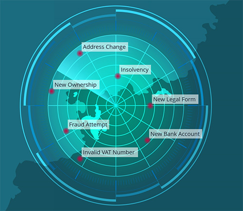 change of business partners on a global scale