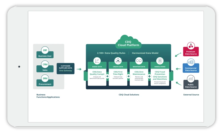 CDQ Cloud Suite
