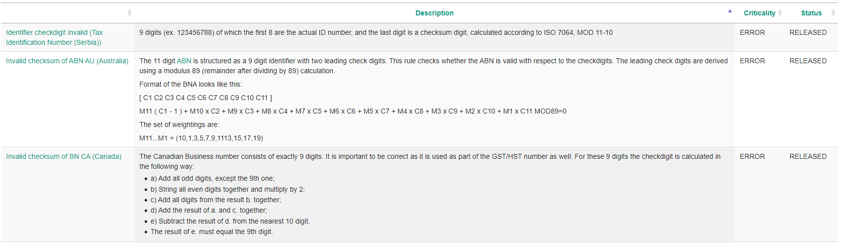 02 Examples of checkdigit checks.png