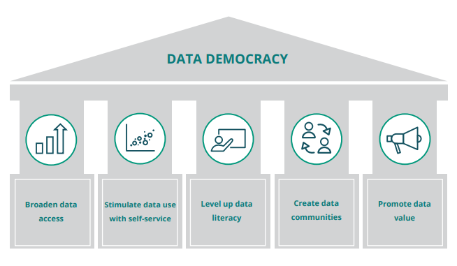 Data Democracy Temple