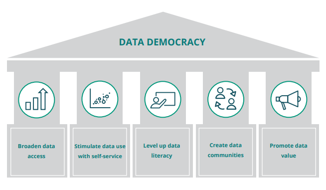 Data Democracy Temple Data Democracy Temple