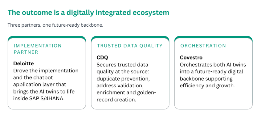 Covestro Partners