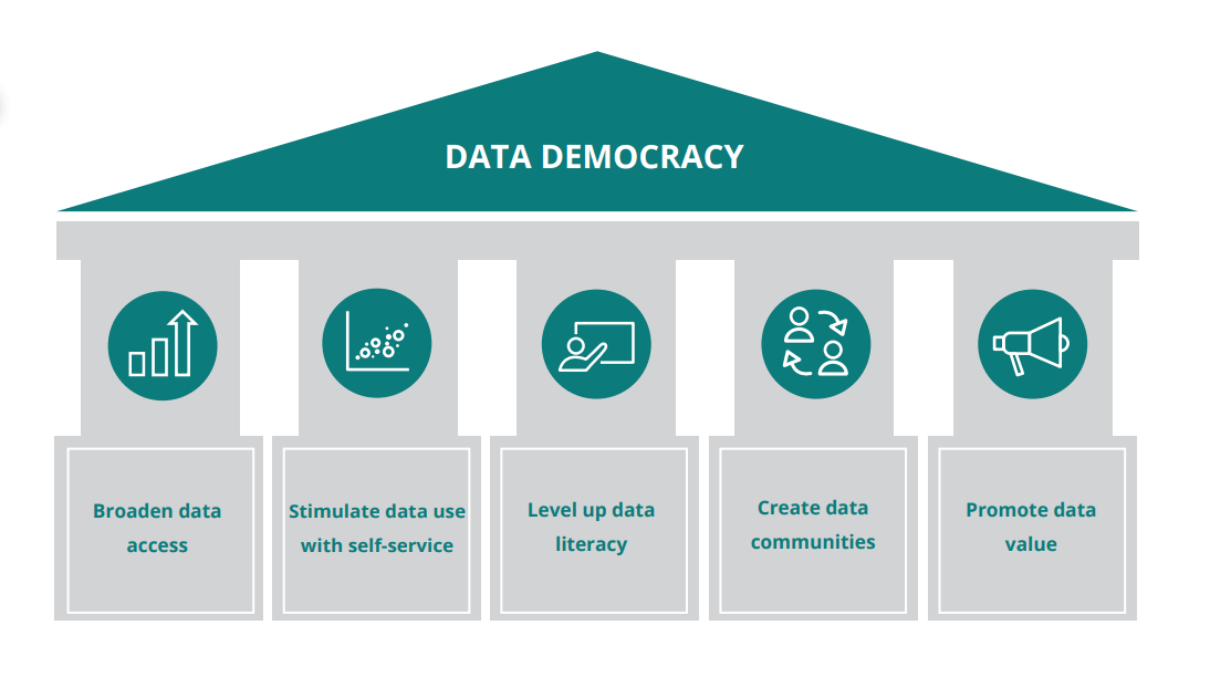 Data Democratization Temple