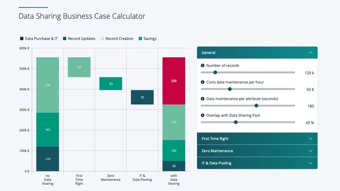 Data Sharing Business Case Calculator